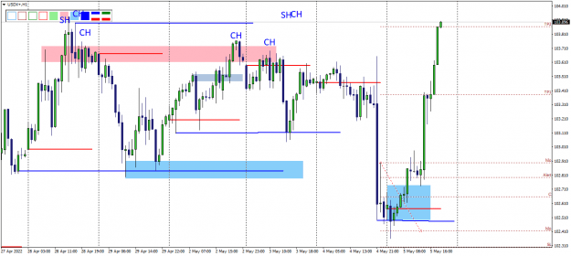 Click to Enlarge

Name: USDX+H1 1-1.png
Size: 16 KB
