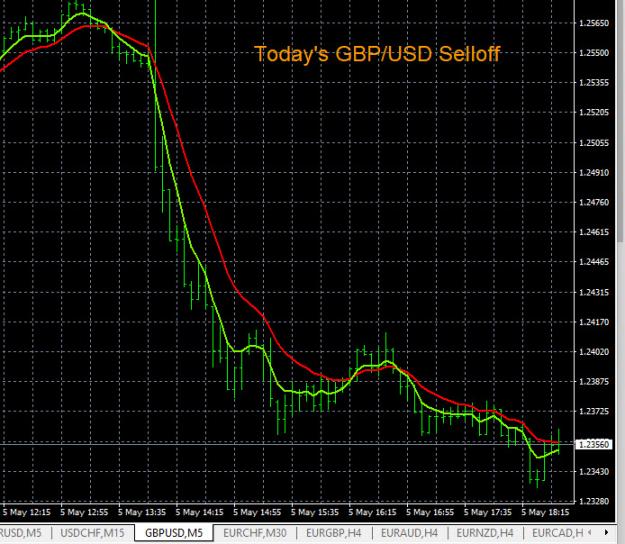 Click to Enlarge

Name: 5-5-2022 GBPUSD Chart.jpg
Size: 185 KB