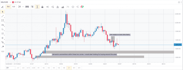 Click to Enlarge

Name: gold daily demand within the zones.png
Size: 34 KB