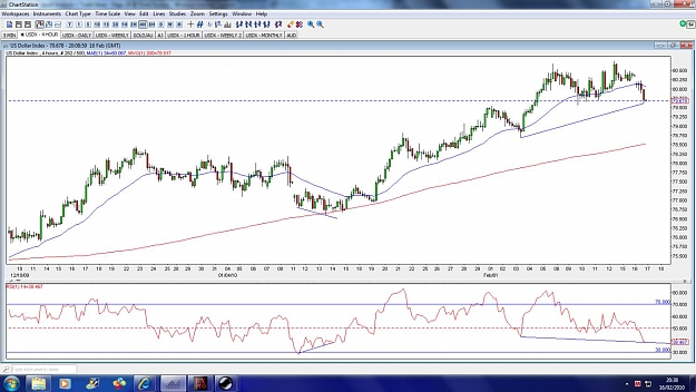 Click to Enlarge

Name: usdx-4hour-16feb2.jpg
Size: 156 KB