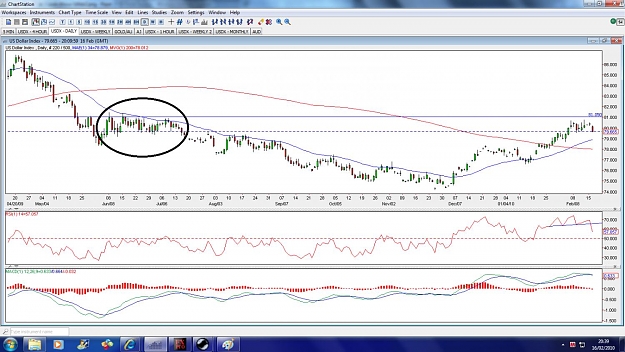 Click to Enlarge

Name: usdx-daily-16feb2.jpg
Size: 174 KB