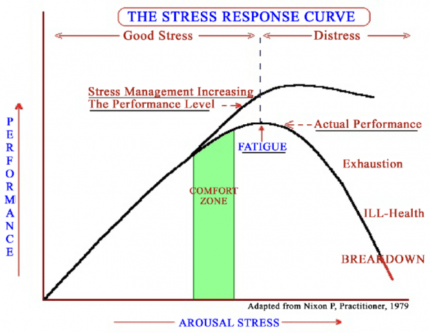 Click to Enlarge

Name: The-stress-response-curve.png
Size: 93 KB