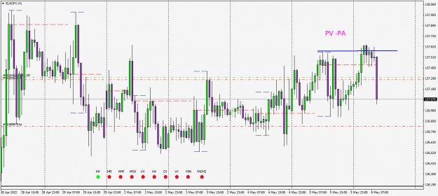 Click to Enlarge

Name: EURJPYH1 1-6.png
Size: 16 KB