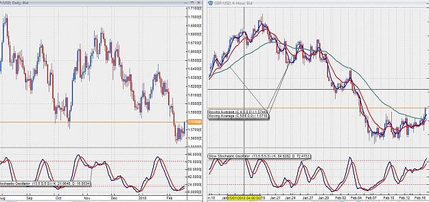 Click to Enlarge

Name: gbpusd-4hr-daily-16022010-2100.jpg
Size: 164 KB