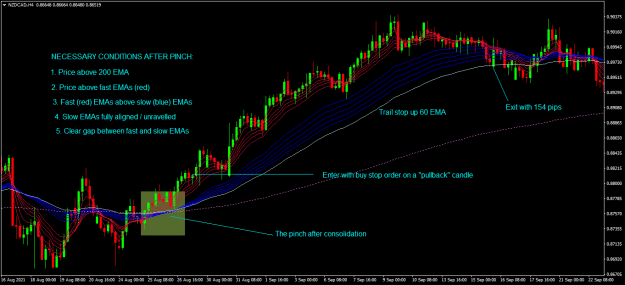 Click to Enlarge

Name: NZDCAD H4 pinch example.png
Size: 29 KB