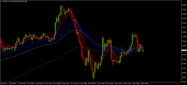 Click to Enlarge

Name: audjpy h4.png
Size: 24 KB