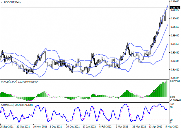 Click to Enlarge

Name: usdchf-2.png
Size: 14 KB
