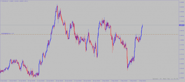 Click to Enlarge

Name: euraud-h1-alpari.png
Size: 19 KB