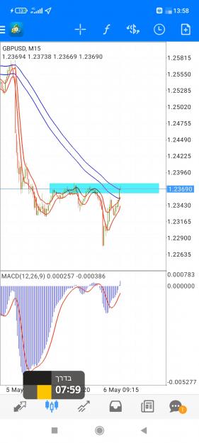 Click to Enlarge

Name: Screenshot_2022-05-06-13-58-34-633_net.metaquotes.metatrader4.jpg
Size: 601 KB