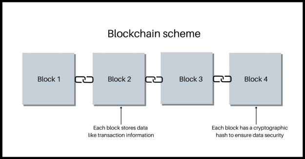 Click to Enlarge

Name: blockchain-1.png
Size: 15 KB