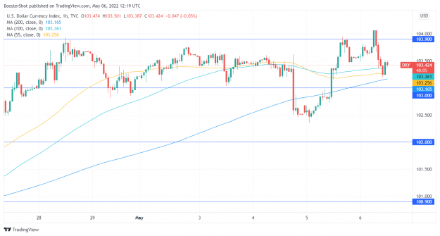 Click to Enlarge

Name: DXY_2022-05-06_08-19-55.png
Size: 32 KB