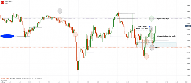 Click to Enlarge

Name: 6th May 22 M5 Short Trade Result (Long Trade) GBP_USD_20220506_15.57.png
Size: 36 KB