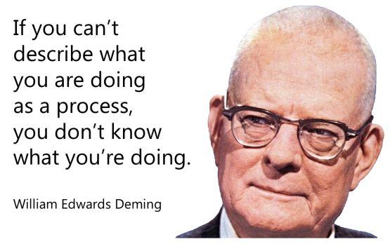 Click to Enlarge

Name: Deming if you can't describe what you are doing process.jpg
Size: 33 KB