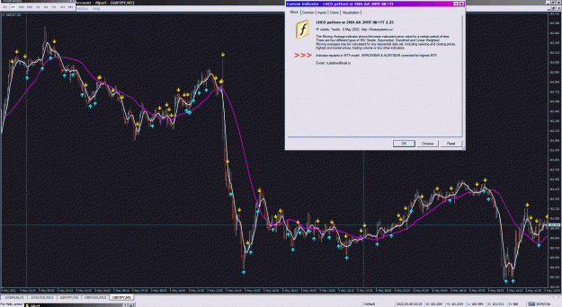 Click to Enlarge

Name: LHCO pattern w 2MA AA 3MTF SK+TT_06-05-2022.gif
Size: 397 KB