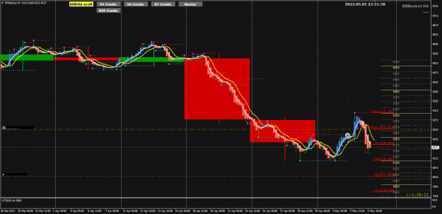 Click to Enlarge

Name: EMBasket May06 SYD trade update 6-5-2022 7-31-41 am.png
Size: 32 KB