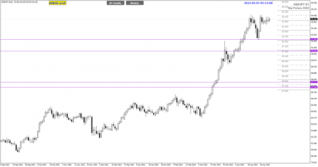 Click to Enlarge

Name: SGDJPY May06 NYClose 7-5-2022 10-13-11 am.png
Size: 19 KB