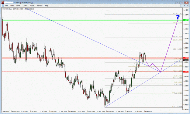 Click to Enlarge

Name: usdchf.gif
Size: 38 KB