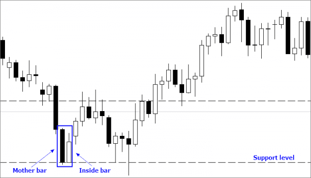 Click to Enlarge

Name: Fig1_price_action_inside_bar1__1.png
Size: 3 KB