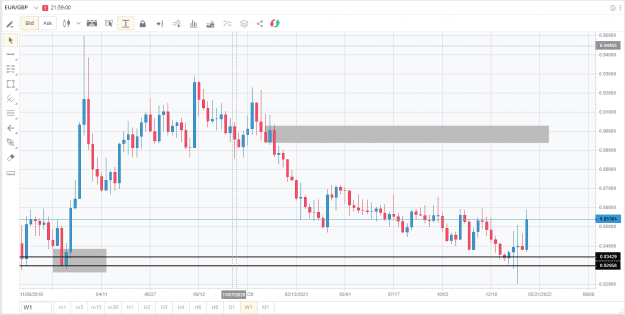 Click to Enlarge

Name: EURGBP weekly demand.PNG
Size: 20 KB