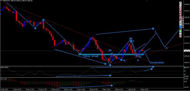 Click to Enlarge

Name: XAUUSD H4.JPG
Size: 181 KB