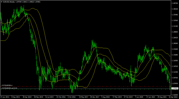 Click to Enlarge

Name: EURUSDWeekly.png
Size: 18 KB