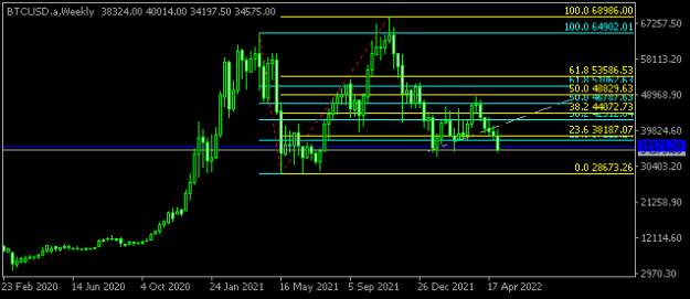 Click to Enlarge

Name: BTCUSD.aWeekly.png
Size: 5 KB