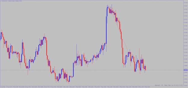 Click to Enlarge

Name: audusd-h1-alpari.png
Size: 13 KB