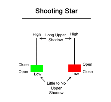 Click to Enlarge

Name: Shooting Star.png
Size: 4 KB