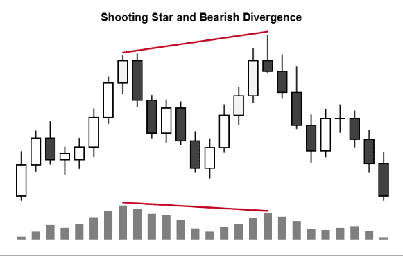 Click to Enlarge

Name: shooting star bearish divergence.png
Size: 6 KB