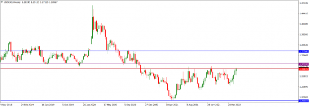 Click to Enlarge

Name: USDCADWeekly_May 8, 2022.png
Size: 14 KB