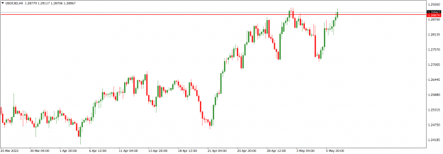 Click to Enlarge

Name: USDCADH4_May 8, 2022.png
Size: 13 KB