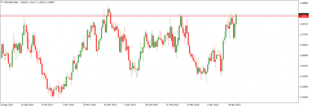 Click to Enlarge

Name: USDCADDaily_May 8, 2022.png
Size: 15 KB