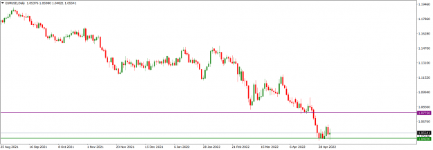 Click to Enlarge

Name: EURUSDDaily_May 8, 2022.png
Size: 12 KB