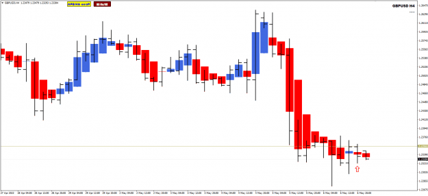 Click to Enlarge

Name: GU H4 Friday close APB 9-5-2022 6-08-37 am.png
Size: 14 KB