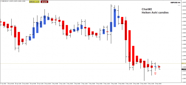 Click to Enlarge

Name: GU H4 Friday close HA candle 9-5-2022 6-07-31 am.png
Size: 15 KB