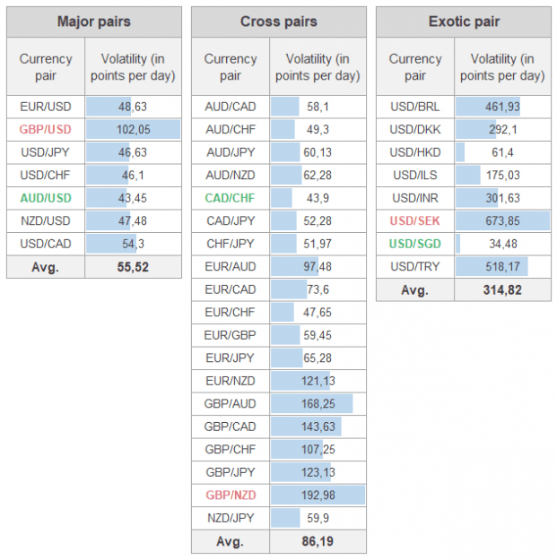 Click to Enlarge

Name: most-volatile-currency-pairs.png
Size: 17 KB