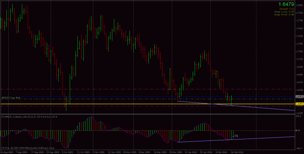 Click to Enlarge

Name: gbpcad (daily).gif
Size: 21 KB