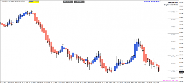 Click to Enlarge

Name: AU May09 H4 IB breakout 9-5-2022 8-04-12 am.png
Size: 17 KB