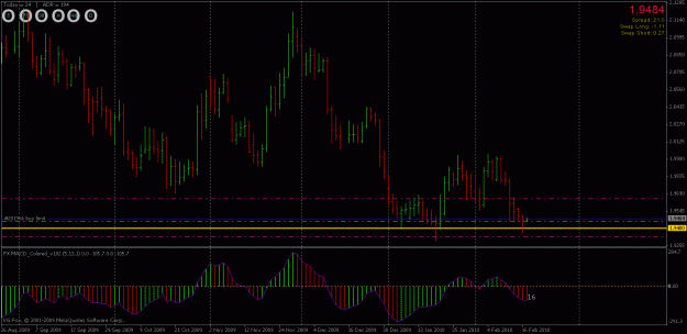 Click to Enlarge

Name: eurnzd (daily).gif
Size: 22 KB
