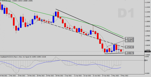 Click to Enlarge

Name: EURUSD-D1.png
Size: 15 KB