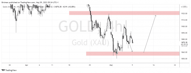 Click to Enlarge

Name: Gold 4hr 09maj.png
Size: 26 KB