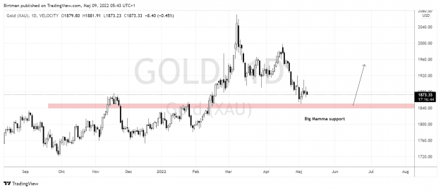 Click to Enlarge

Name: Gold daily.png
Size: 35 KB
