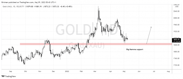 Click to Enlarge

Name: Gold daily.png
Size: 35 KB