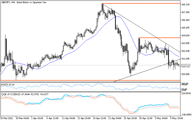 Click to Enlarge

Name: gbpjpy 4h.png
Size: 10 KB