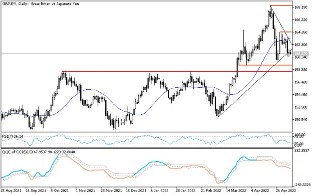 Click to Enlarge

Name: gbpjpy daily.png
Size: 10 KB