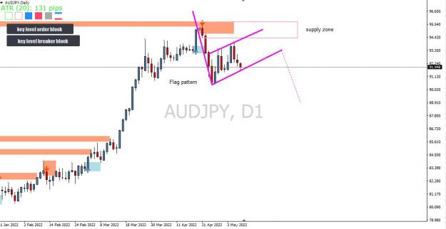 Click to Enlarge

Name: audjpy.jpg
Size: 76 KB
