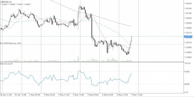 Click to Enlarge

Name: Screenshot_20220509-133603_MetaTrader 4.jpg
Size: 276 KB