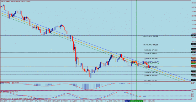 Click to Enlarge

Name: bmc gbpjpy weekly 1.gif
Size: 27 KB