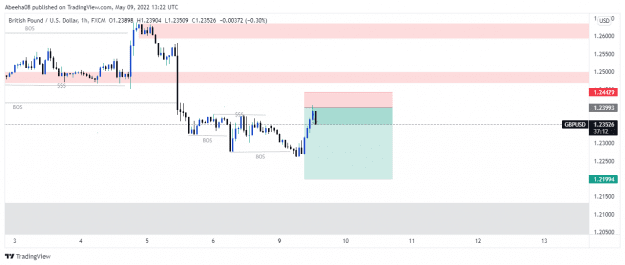 Click to Enlarge

Name: GBPUSD_2022-05-09_18-22-49.png
Size: 13 KB