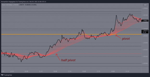 Click to Enlarge

Name: EURUSD.png
Size: 41 KB